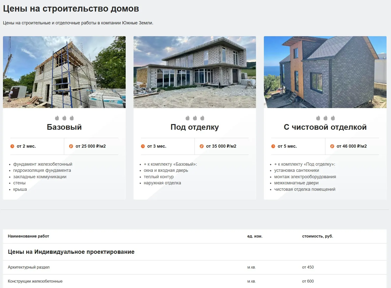 Стоимость строительства домов под ключ